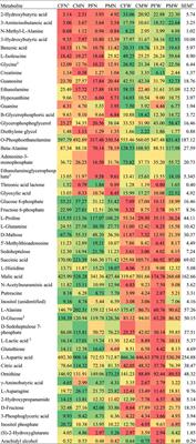 Impact of Weaning and Maternal Immune Activation on the Metabolism of Pigs